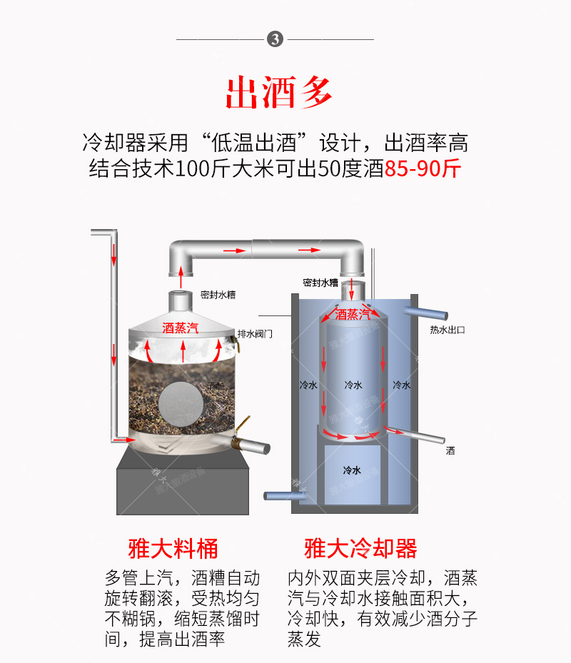 10.25冷却器对出酒率的影响