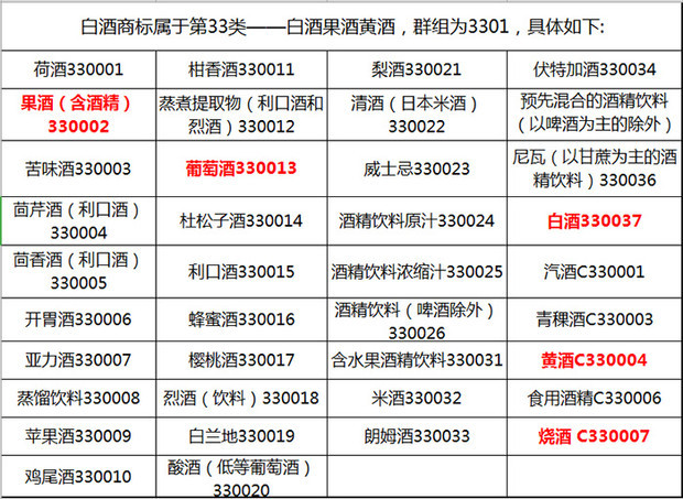 白酒商标分类