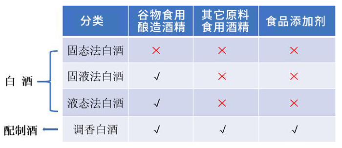 827各大香型白酒对