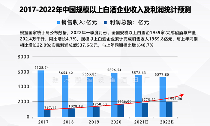 市场调查分析