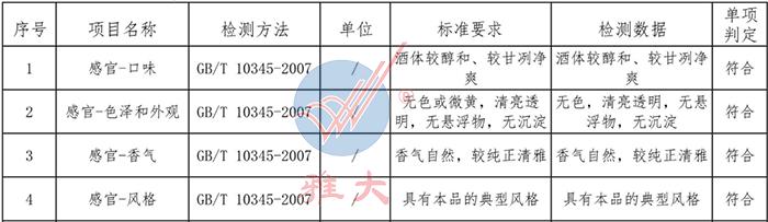 小曲固态高粱酒感官指标