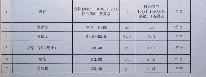 3.26清香型白酒检测报告