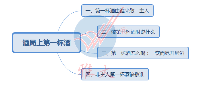 酒局第一杯酒要敬谁？